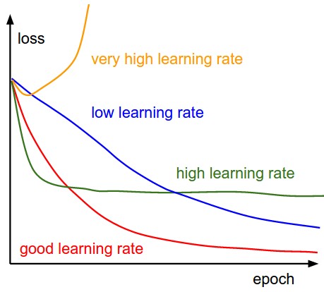 learning_rate