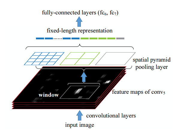 sppnet2