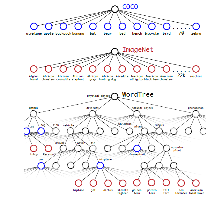 world_tree